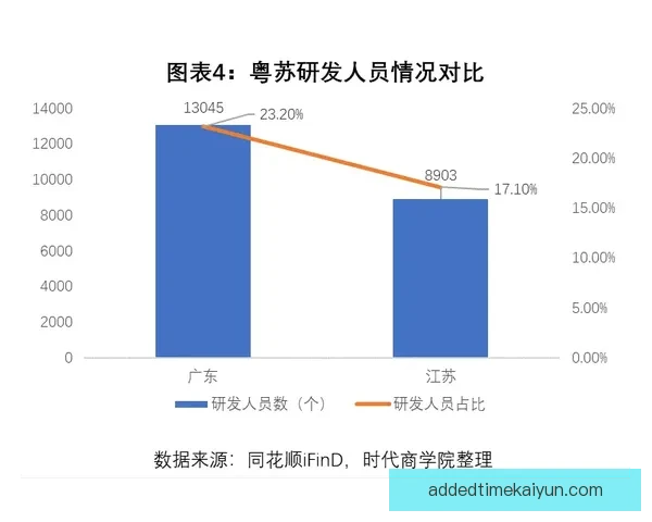 凯泽今季整体实力提升明显，状态回暖备受关注