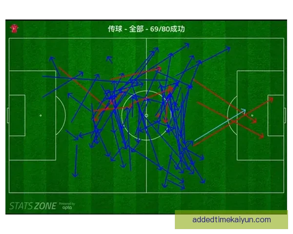 安切洛蒂战术细节解析：近期排兵布阵与攻防体系走势清晰